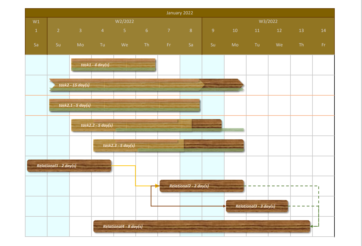 A Gantt chart generated by the Wood template, exported in PDF format