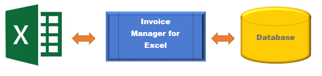 How Invoice Manager for Excel works