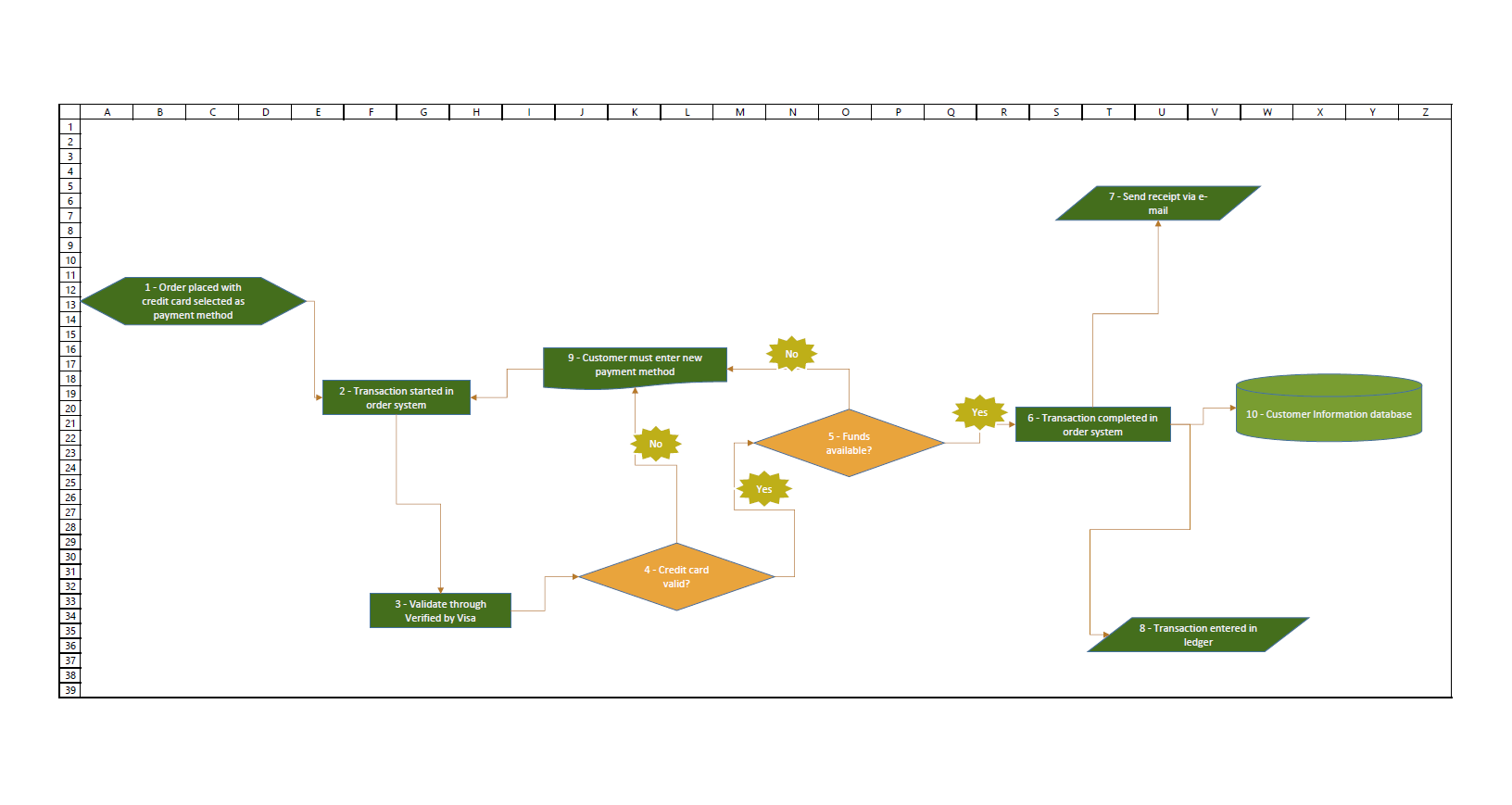 Flow chart in PDF format